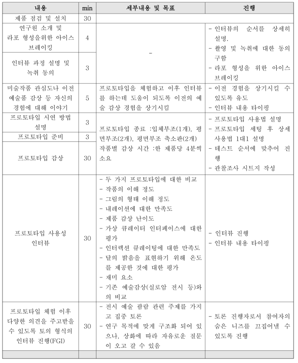 인터뷰 세부 목표 및 진행 가이드