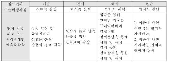 펠드먼의 미술비평과정과 시각장애인의 예술품감상 비교