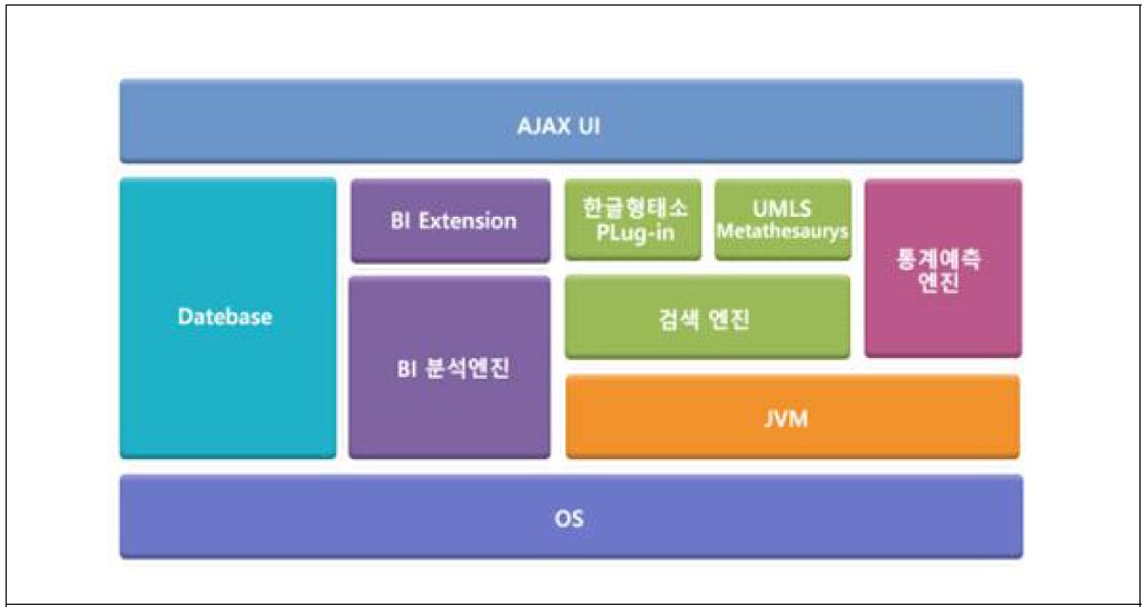 프레임워크 구성도