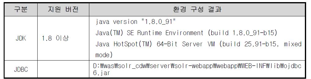 검색서버 설정 전 사전 환경 구성