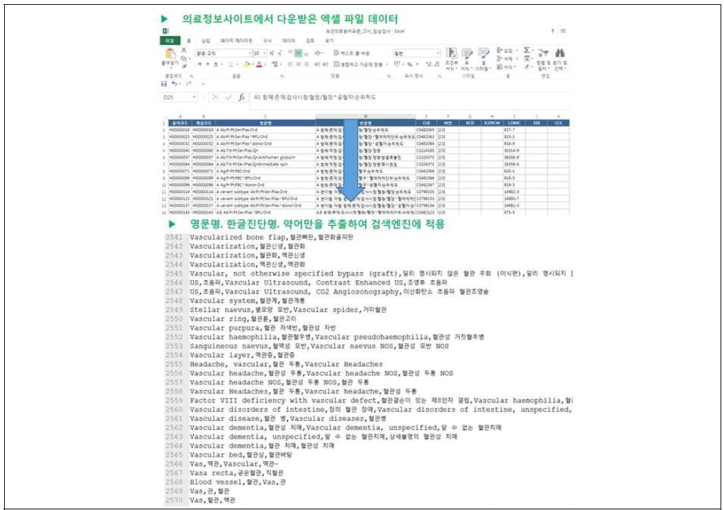 검색서버에 표준 용어 적용