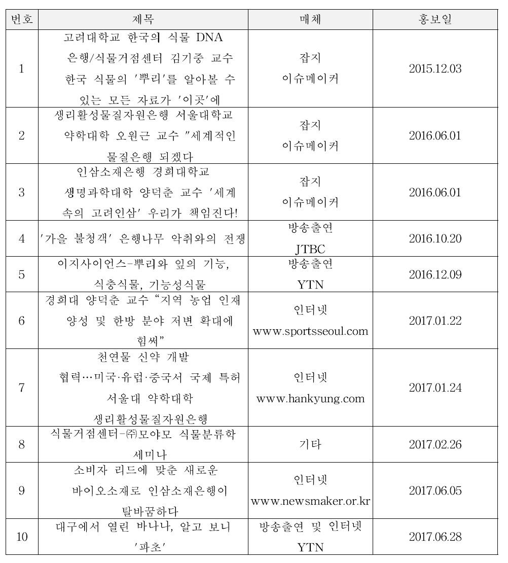 홍보활동 수행 및 지원 실적