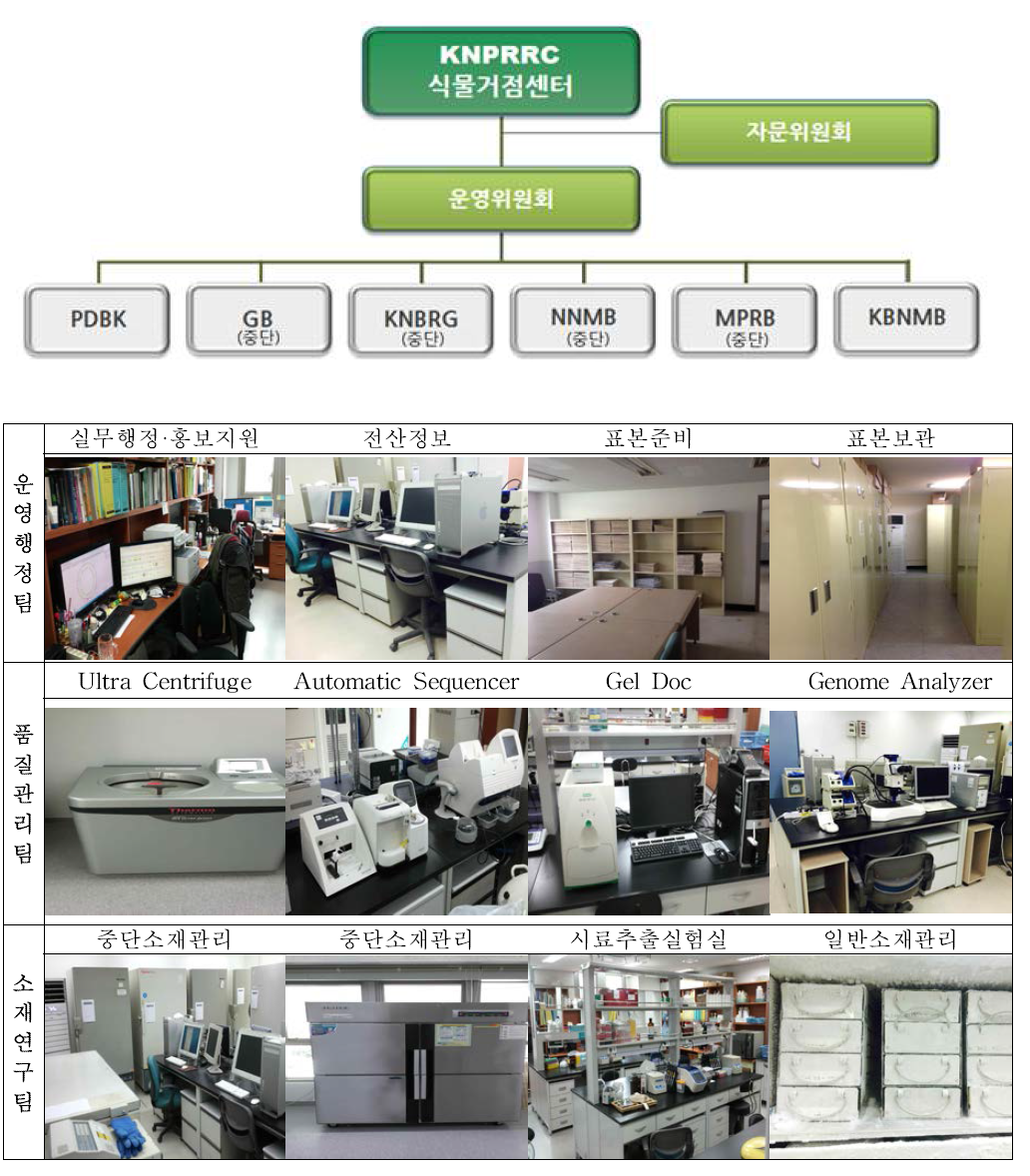 식물거점센터 운영위원회 및 운영부서