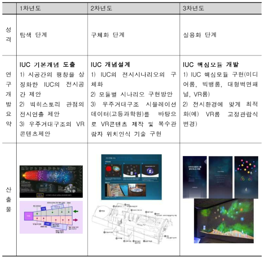 IUC 관련 연구 내용 및 산출물