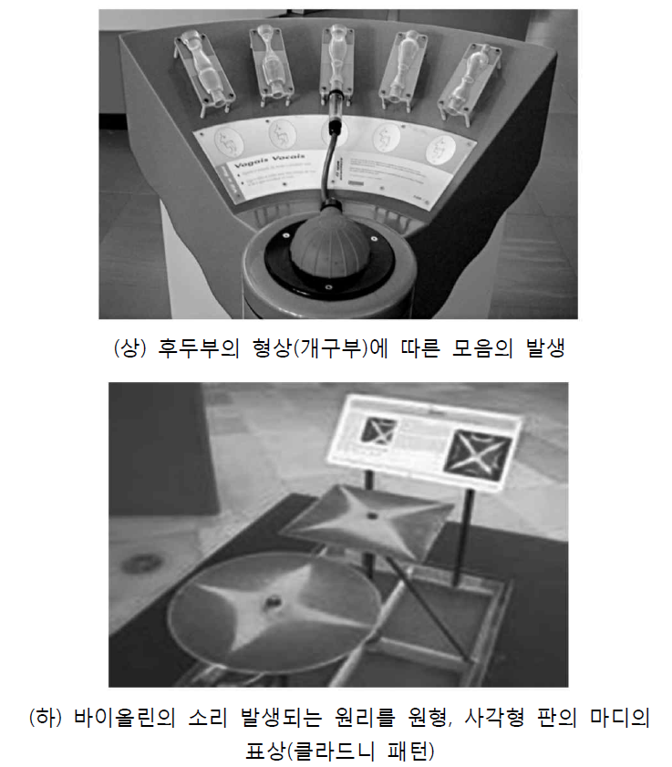 과학 개념의 비유모형 전시(파빌라오도코넨시멘토, 리스본)