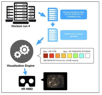 VR Visualization의 처리 과정