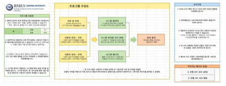 제습증발냉각 전외기 공조시스템 설계 프로그램 소개 배너