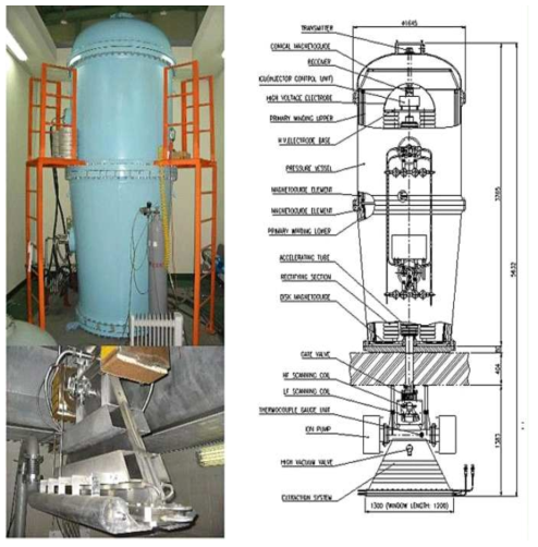 전자가속기 ELV-8 전자빔 조사 장비
