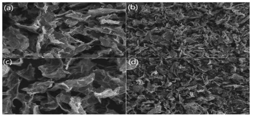 (a), (b) 순수한 그래핀 산화물과 (c), (d) 200kGy RGO의 SEM image