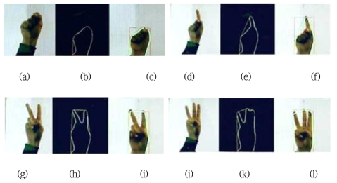인간의 손 제스처 인식, (a) 원래의 손가락 손 제스처, (b) 임계 이미지, (c) 선택된 알고리즘 없음, (d) 원래 한 손가락 손 제스처, (e) 한 손가락의 문턱 이미지, (i) 정지 영역 추적 제어 알고리즘 선택, (j) 세 손가락 손 제스처, (k) 임계 이미지 및 (b) 임계치 이미지, l) 리드 - 래그 추적 제어 알고리즘