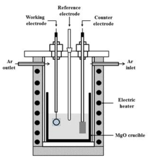 Schematic diagram of electrolysis cell