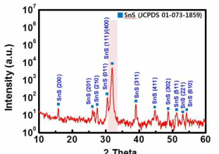 SnS (S/Sn : 1) 박막의 XRD 그래프