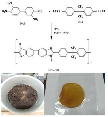 HFA-PBI 합성과정, 합성된 HFA-PBI 고분자 파우더(좌) 및 막 사진(우)