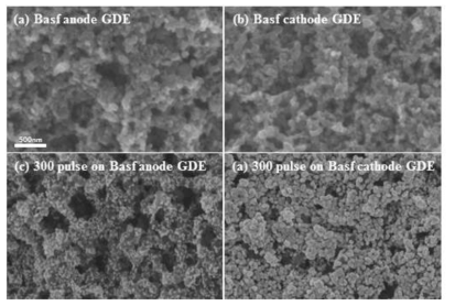 Pt Pulse에 수 따른 Anode/Cathode GDE 촉매층의 FE-SEM 이미지