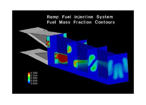 Turbulent simulation of the injection of a helium air mixture into air for a scramjet fuel injection mixing experiments run at WPAFB