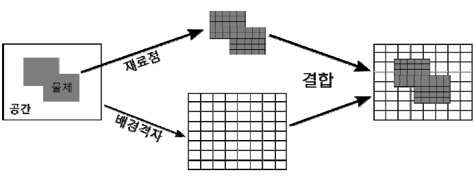 MPM 개요