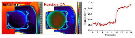 적외선 카메라를 통해 관측한 캡슐에 의한 발열반응이 발생하는 저온 조건 (상변이 물질의 어는점보다 온도가 낮을 때 T<Tm, 반응 ON)