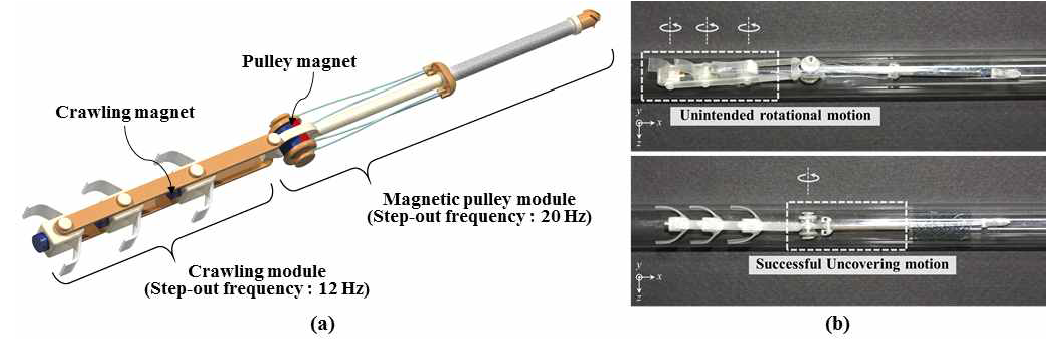 (a) 서로 다른 step-out frequency를 갖는 모듈로 이루어진 마이크로로봇 (b) 서로 다른 step-out frequency를 이용하여 독립적으로 구동된 pulley module