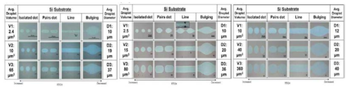 Printed line behaviors in normal, hydrophilic and hydrophobic substrate on silicon wafer