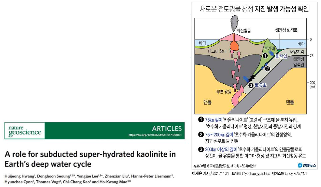 Nature Geoscience 논문 첫 페이지중 일부와 국내 언론 보도자료 일부(연합뉴스, 2017.11.21)