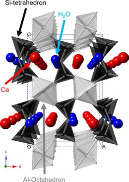 The structure of lawsonite projected along [100] at ambient conditions. Light grey octahedron and dark grey tetrahedron indicate Al-octahedron and Si-tetrahedron, respectively. Red round symbol is non-frame work cation Ca2+ and blue round symbol is oxygen atoms of water molecules