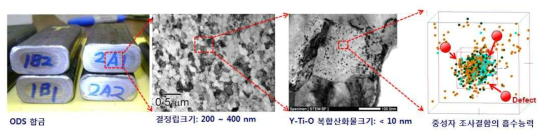 나노구조 산화물분산강화 (ODS) 합금의 특징