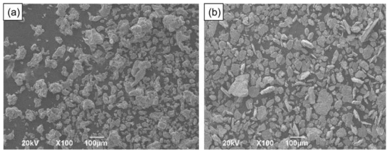 SEM images of (a) as-received stainless steel powder and (b) ODS powder after ball milling for 40 h