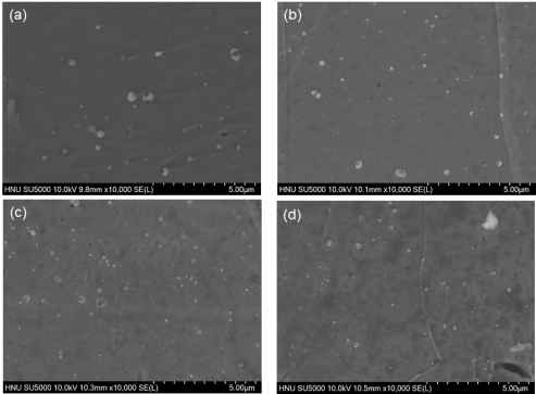 SEM microstructures revealing particle distribution of the deposition layers after laser deposition with 200W laser power; scan speed of (a) 4 mm/s, (b) 8 mm/s, (c) 12 mm/s, and (d) 16 mm/s, respectively