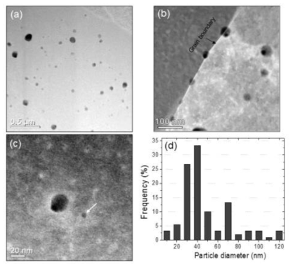 High-angle annular dark-field(HAADF) scanning transmission electron microscopy (STEM) images (a, b, c) of A2 deposition layer and (d) corresponding histogram showing particle size distribution