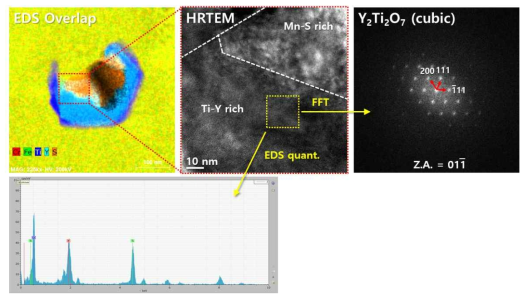 Y2Ti2O7 입자의 고해상도 TEM 분석결과