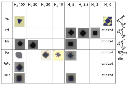 수소 flow rate (in sccm)에 따른 hole 모양 변화