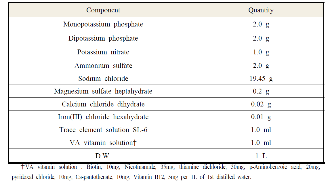변형 무기배지 조성 (1.9% NaCl, Mineral Salts Media, adjust pH 6.8)
