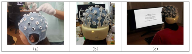 온라인 tCS-MBI 시스템 (a) 준비과정, (b) tCS 자극전극, (c) tCS 기반 자극 정보 수신 훈련 과정