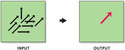 Linear Directional Mean 산출 개념