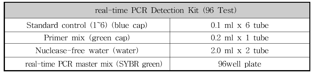 real-time PCR 검출키트의 구성성분