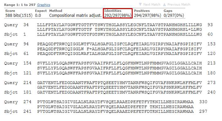 H. akashiwo Photosystem II D2 protein과 C. marina Photosystem II D2 protein 상동성 비교