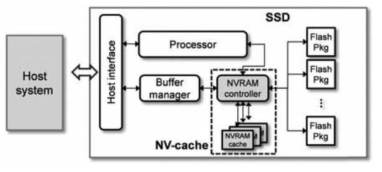NVM + NAND 플래시 하이브리드 구조