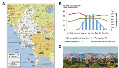 미얀마 일반 정보. (A) 지리학적 특성. (B) 기후. (C) 불교문화