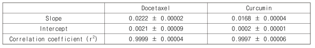 Regression analysis