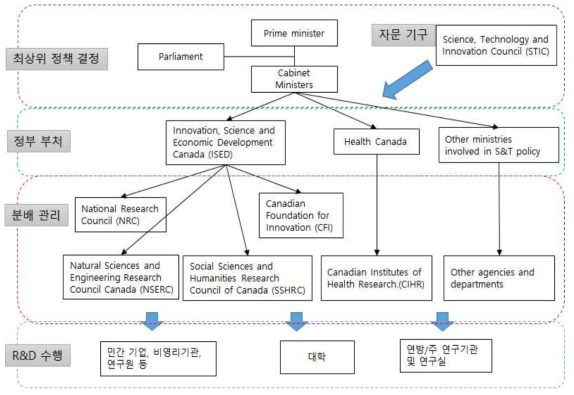 과학기술연구개발 거버넌스