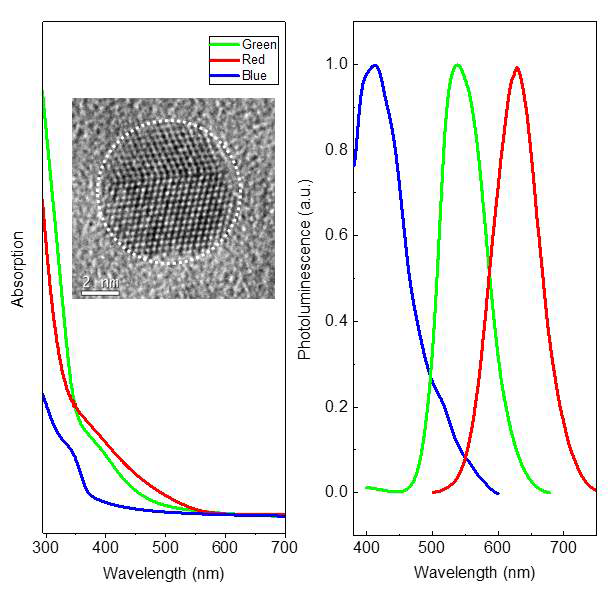 친환경 가시광 영역의 QD 합성 및 광흡수 및 발광 특성
