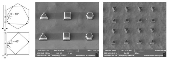 (좌) 실리콘 나노/마이크로 구조의 파장 선택 응답 모식도 (중간, 우) 탐침기반리소 그래피 기법을 활용하여 제작된 실리콘 나노/마이크로 구조물 전자 현미경 사진들