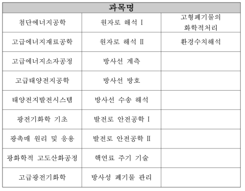 경북대학교 대학원 교과과정 (13~15 년도 과정)