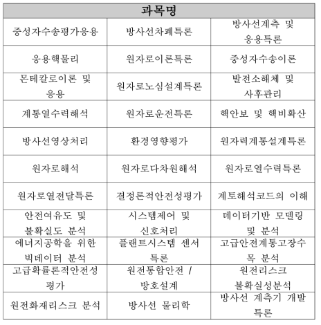 세종대학교 대학원 교과과정 (13~15 년도 과정)