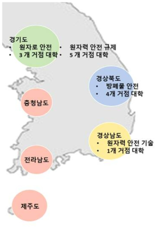 권역별 원자력시설 안전 유관 교과 과정 공급 거점