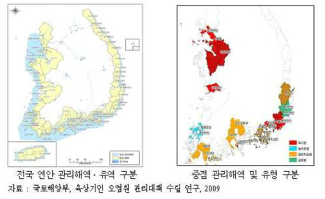 전국 관리해역 및 중점 관리 해역의 유형 구분