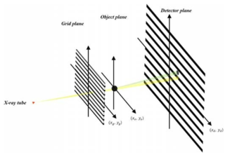 小각 x-선 산란을 검출하기 위한 grid 기반 위상대조/암장 x-선 영상시스템의 구조