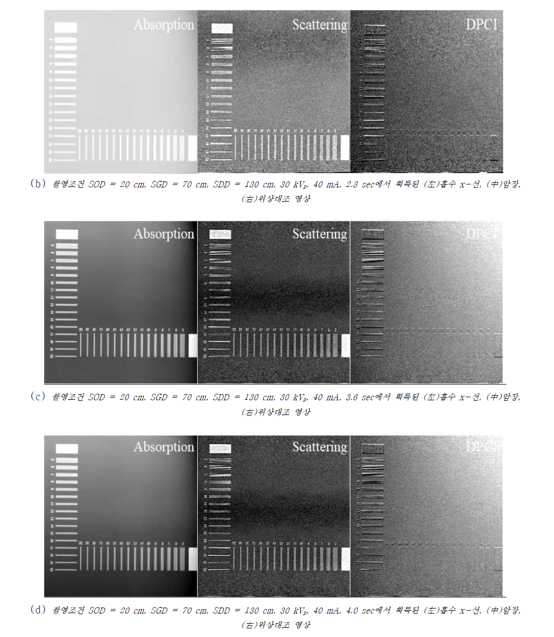 전류별 복원된 (左)흡수 x-선, (中)암장, (右)위상대조 영상