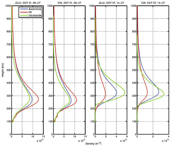 이오노존데(초록), IRI(빨강), DA(파랑)에서 얻은 2015년 1월 1일 0600 UT와 2015년 1월 7일 1400 UT 때의 전자 밀도 프로파일