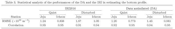 DA와 IRI의 hm F2 아래 프로파일 추정 성능의 통계적 분석